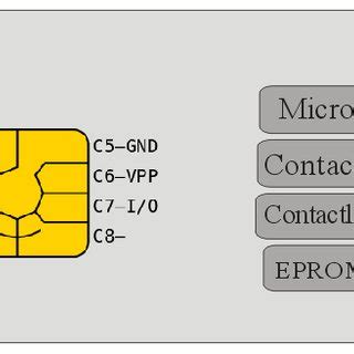 iso 7816 smart card programmer|iso 7816 download.